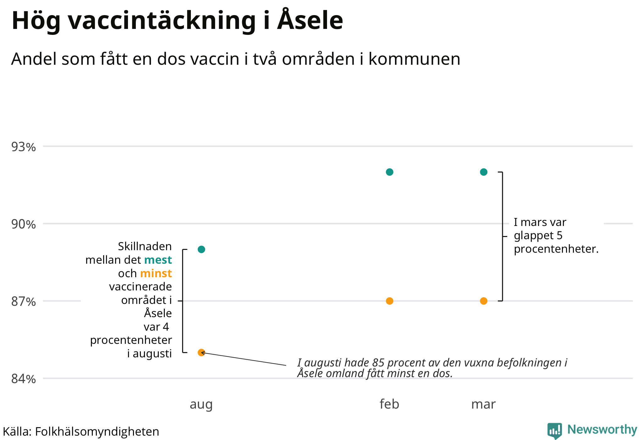 Andelen vaccinerade per område